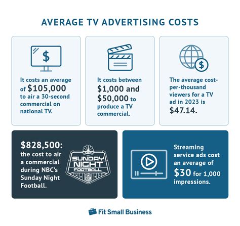 cost to run ad on the outdoor chanel|tv ads cost.